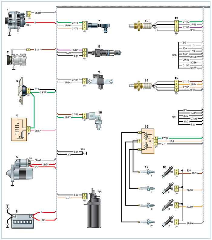 dacia sandero stepway fuse box diagram