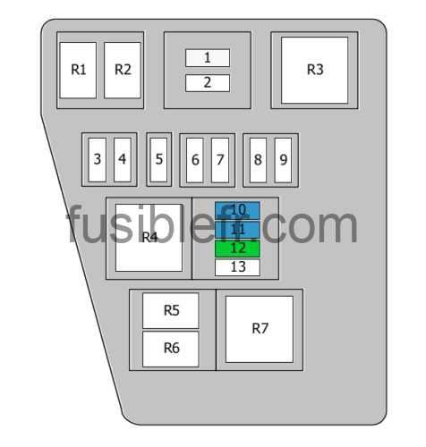 dacia sandero stepway fuse box diagram