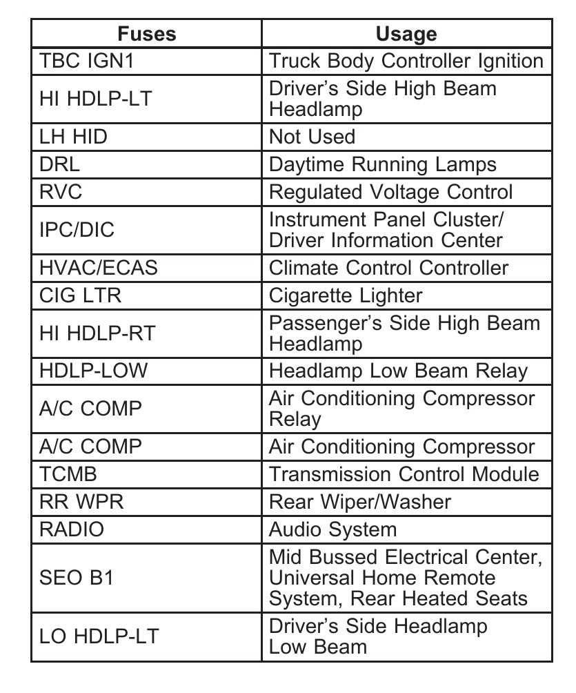 2006 yukon denali fuse box diagram