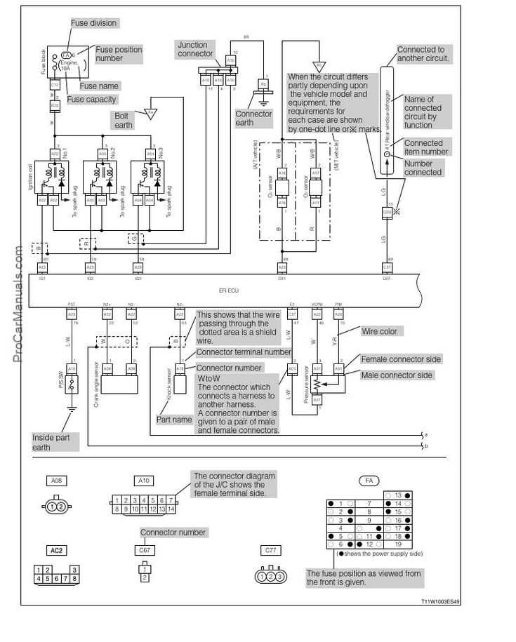 daihatsu terios fuse box diagram