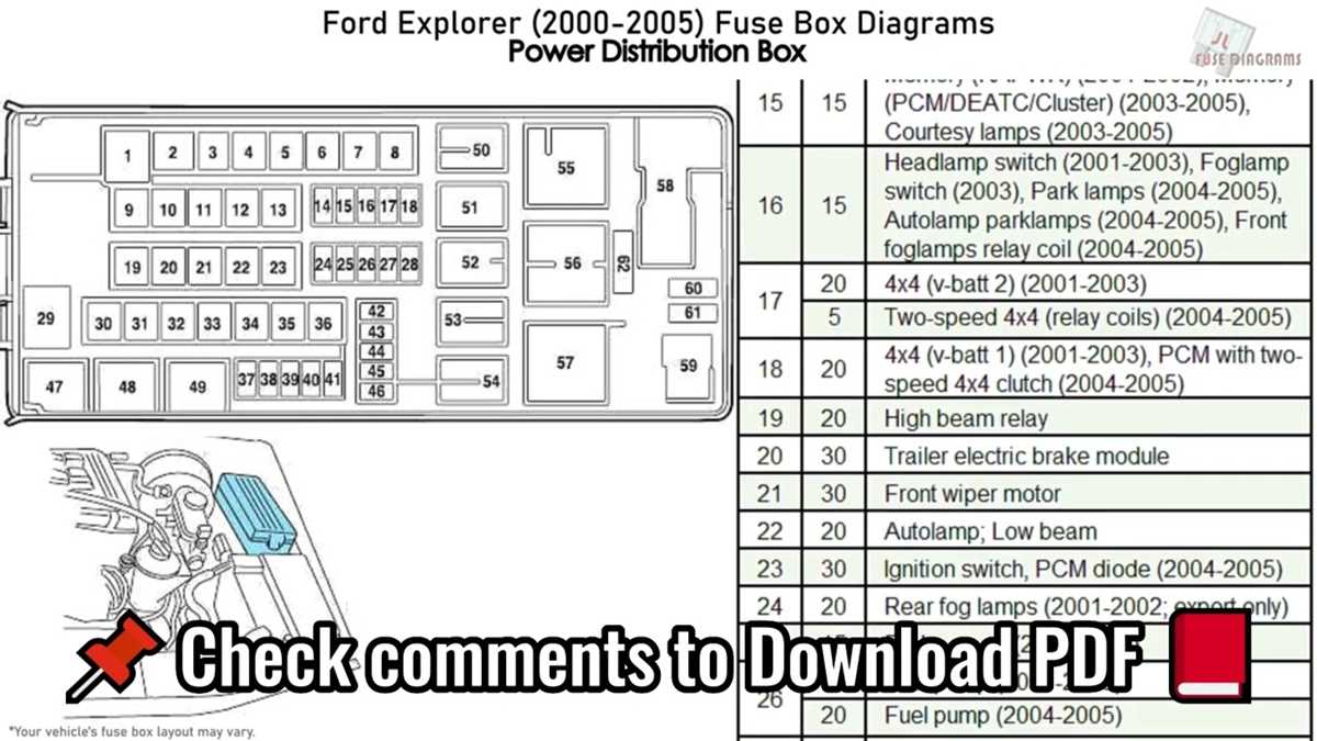 1996 ford explorer xlt fuse diagram