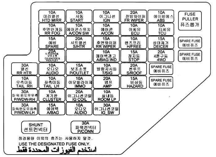 2003 hyundai xg350 fuse box diagram