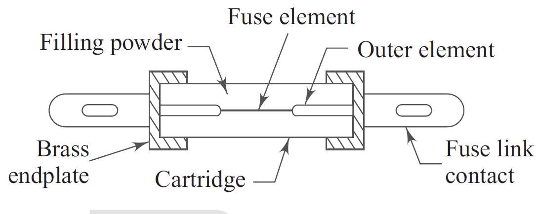 high breaking capacity fuse diagram