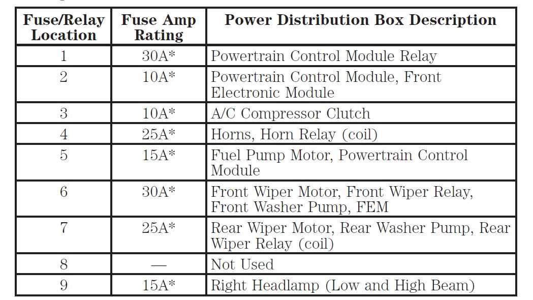 ford windstar fuse diagram