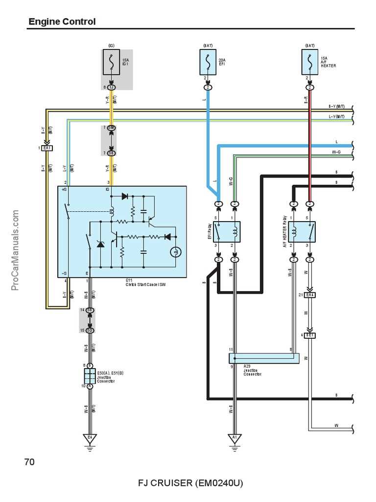 fj cruiser fuse box diagram