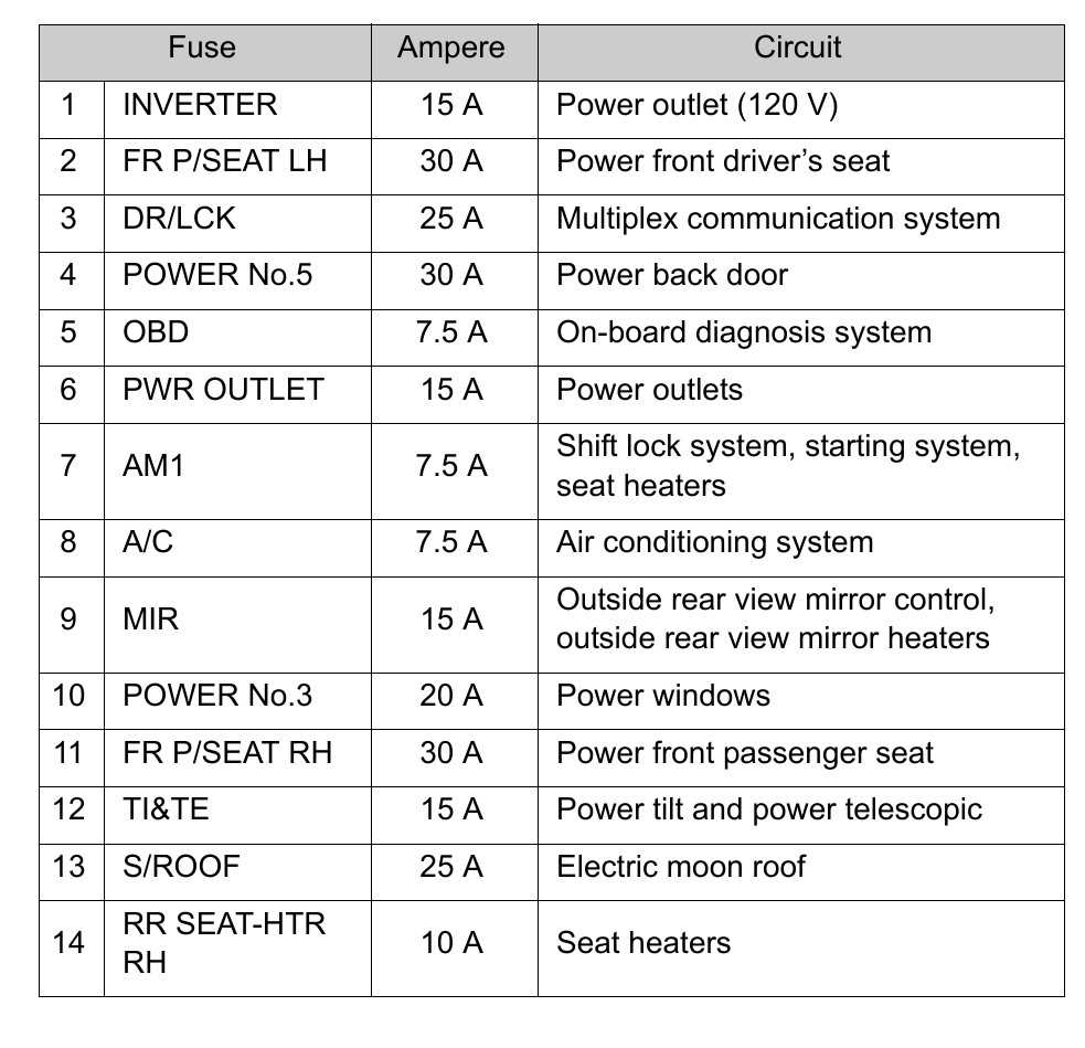 2007 toyota sequoia fuse box diagram