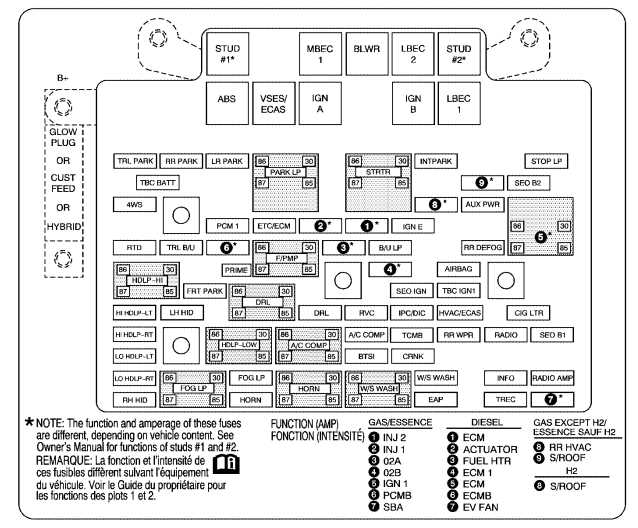 2007 gmc c7500 fuse box diagram