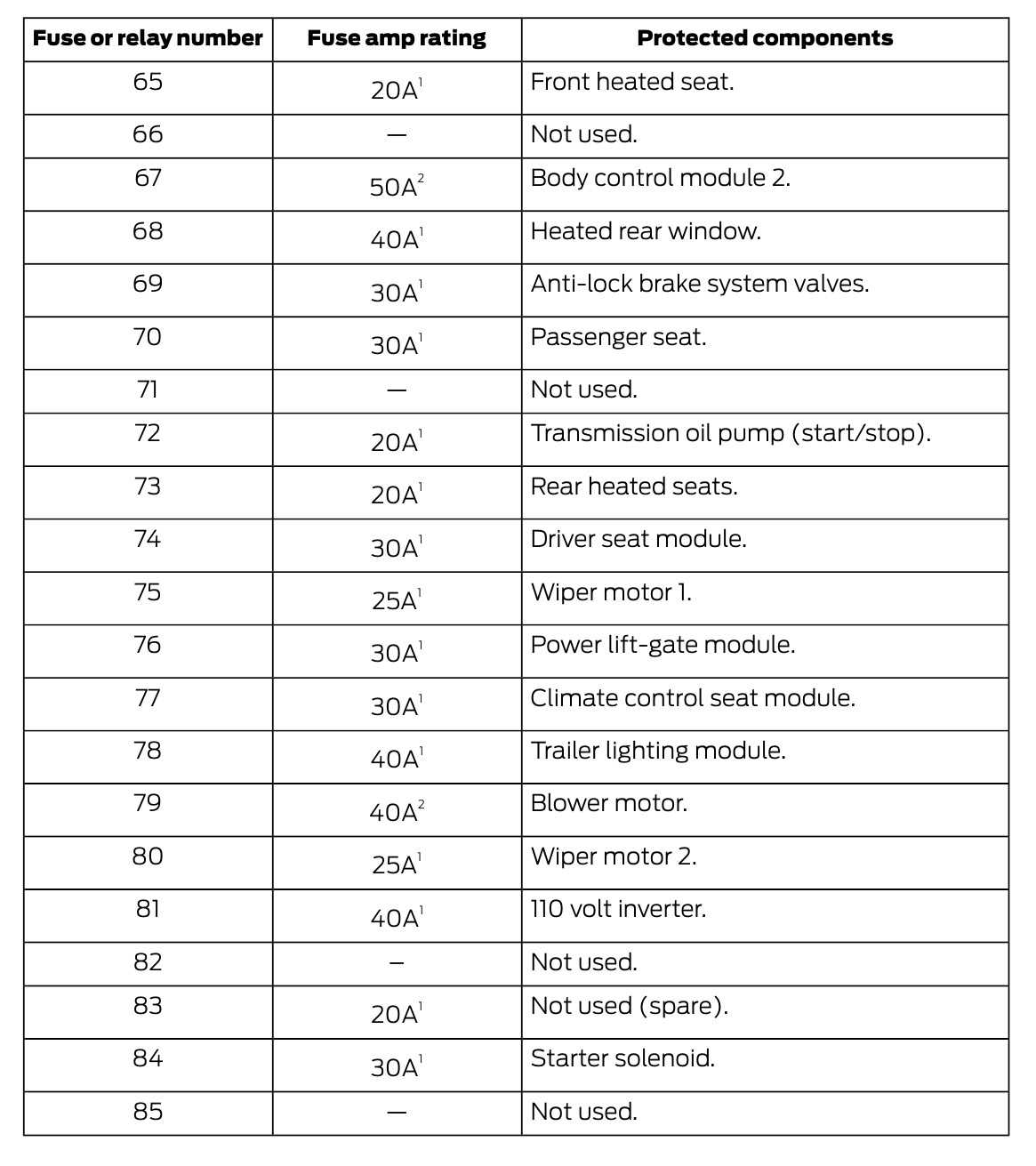 14 edge fuse panel diagram