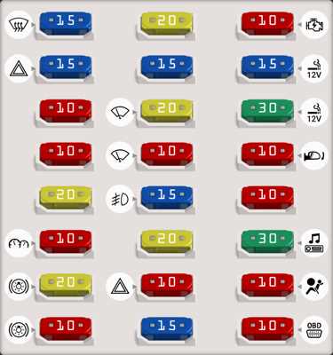 2003 kia sorento fuse box diagram