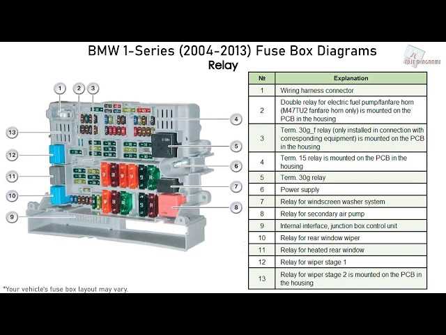 bmw e87 116i fuse box diagram
