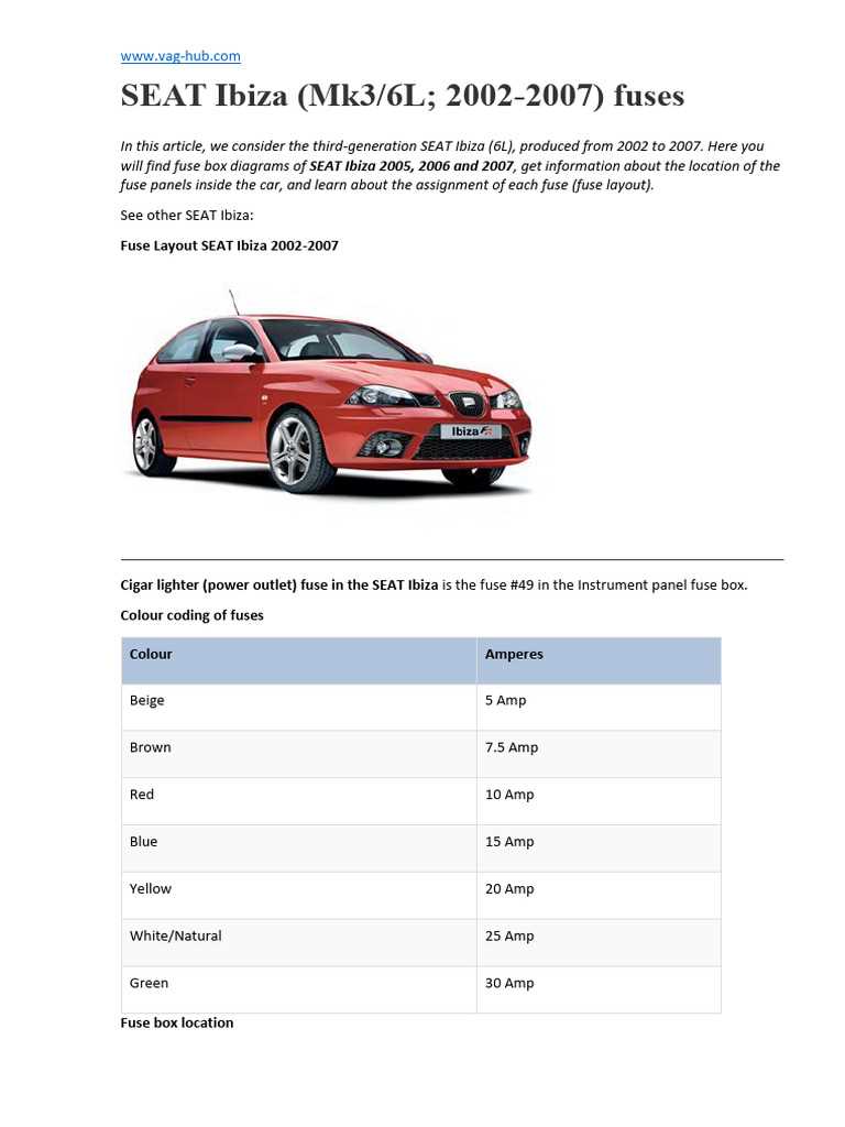 seat fuse box diagram