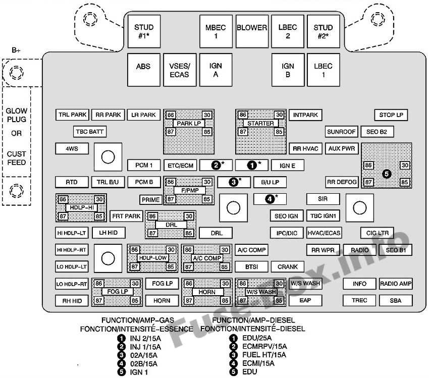 01 tahoe fuse box diagram