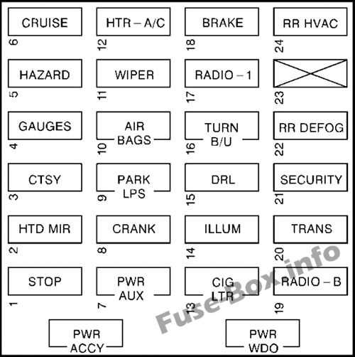 2015 chevy express 1500 fuse box diagram
