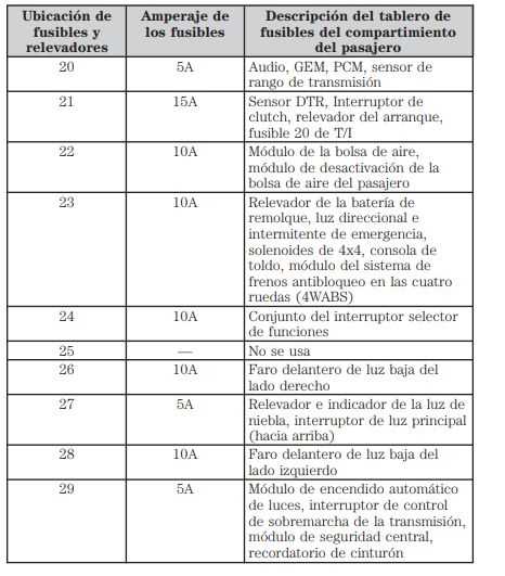ford f150 fuse box diagram 2006