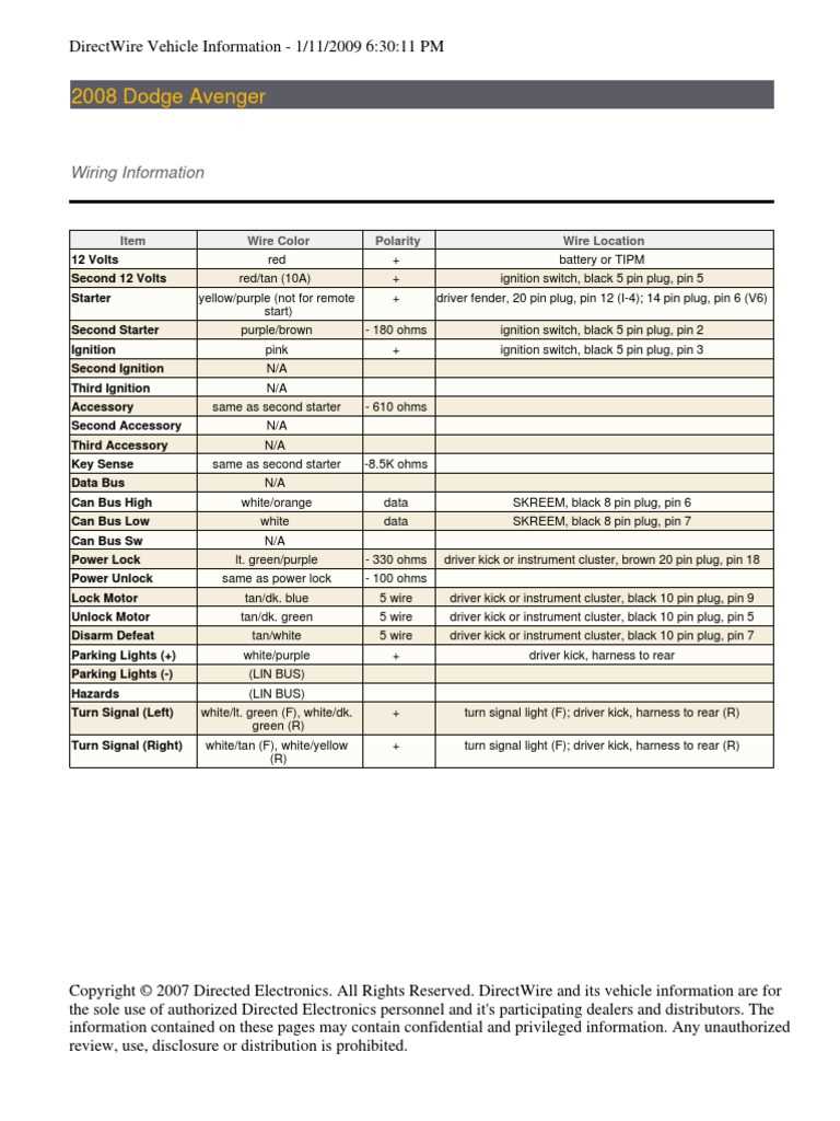 1999 dodge avenger fuse box diagram
