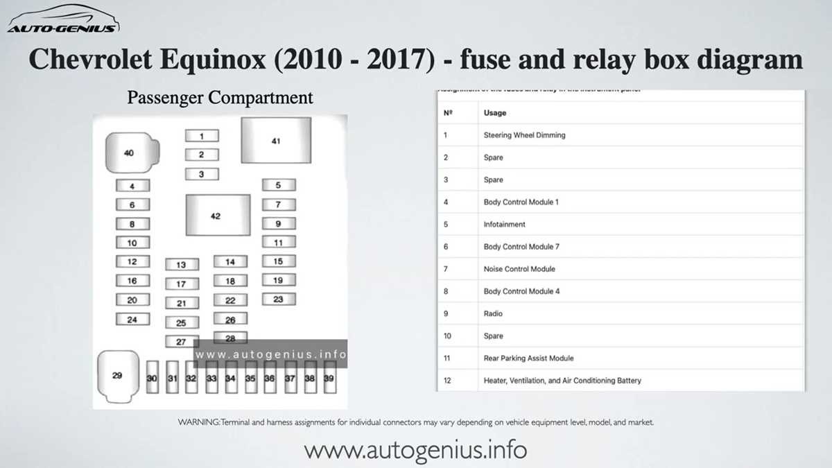 chevy equinox fuse diagram