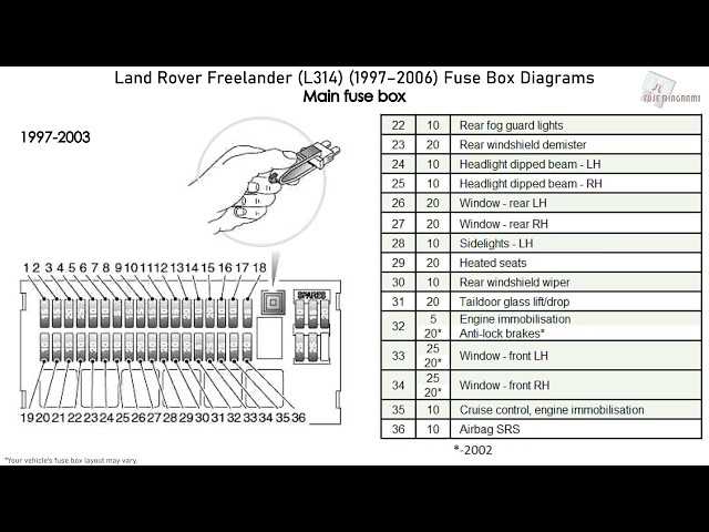 freelander 1 td4 fuse box diagram