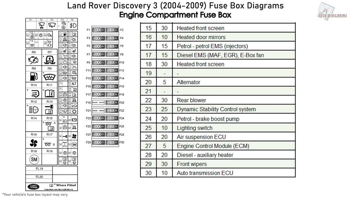 discovery 5 fuse box diagram
