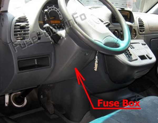 fuse panel mercedes sprinter fuse box diagram