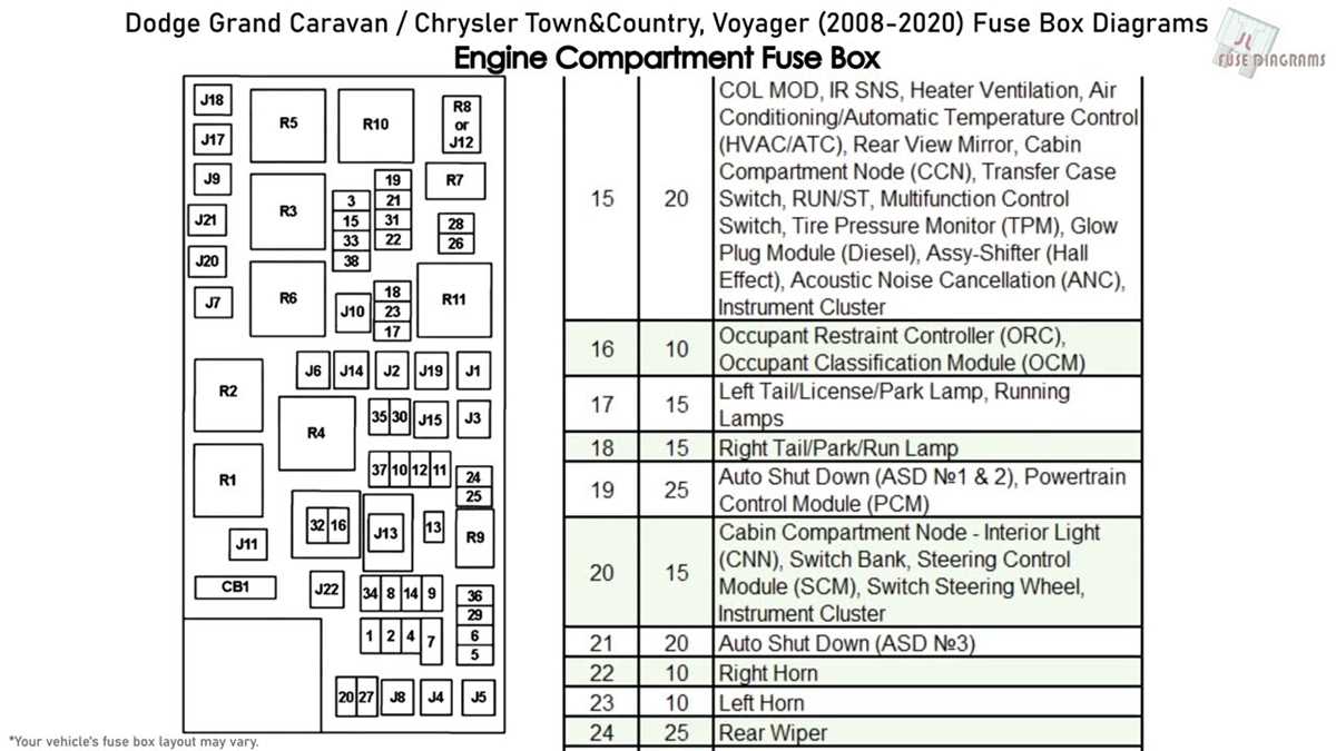 2008 dodge caravan fuse box diagram