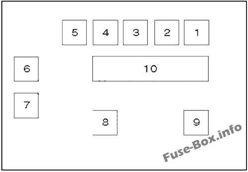 bmw x3 f25 fuse diagram