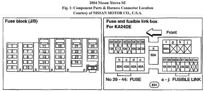 nissan xtrail fuse diagram