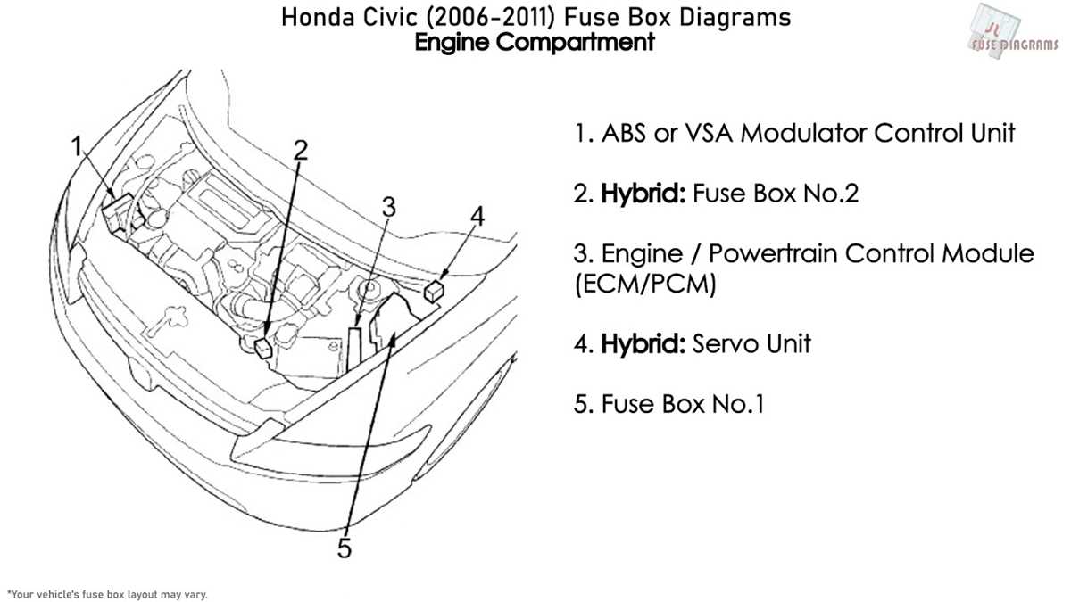 honda civic 2004 fuse box diagram