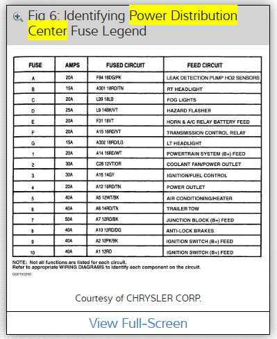 dodge dakota fuse diagram