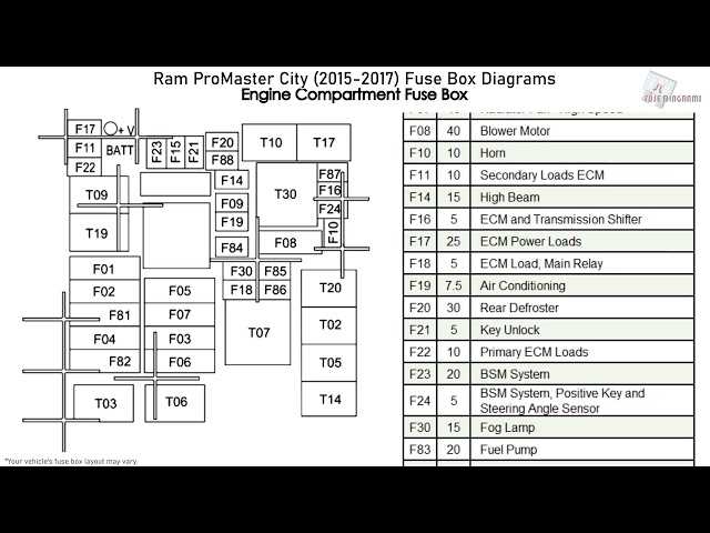 dodge promaster fuse box diagram