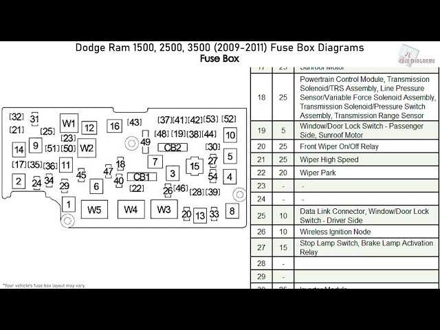 dodge ram 3500 fuse box diagram