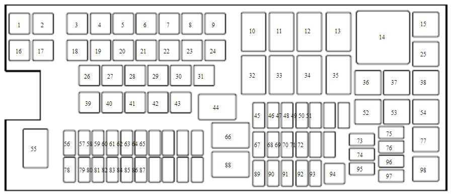 fuse panel 2009 ford edge fuse box diagram