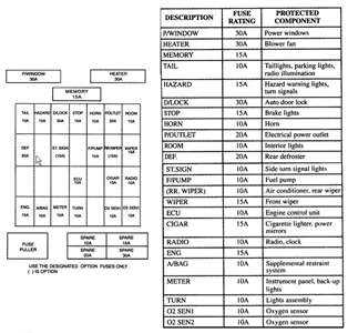 2007 kia sportage fuse diagram 2007 kia sportage fuse diagram