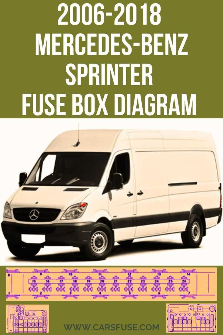 mercedes sprinter 2016 fuse box diagram