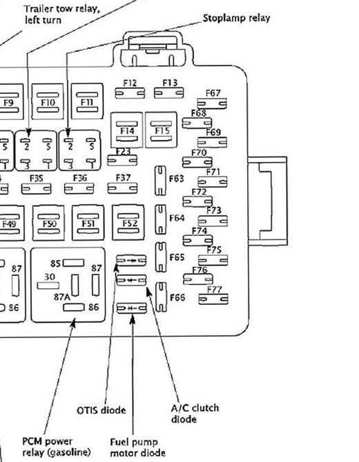2008 f250 6.4 fuse diagram 2008 f250 6.4 fuse diagram