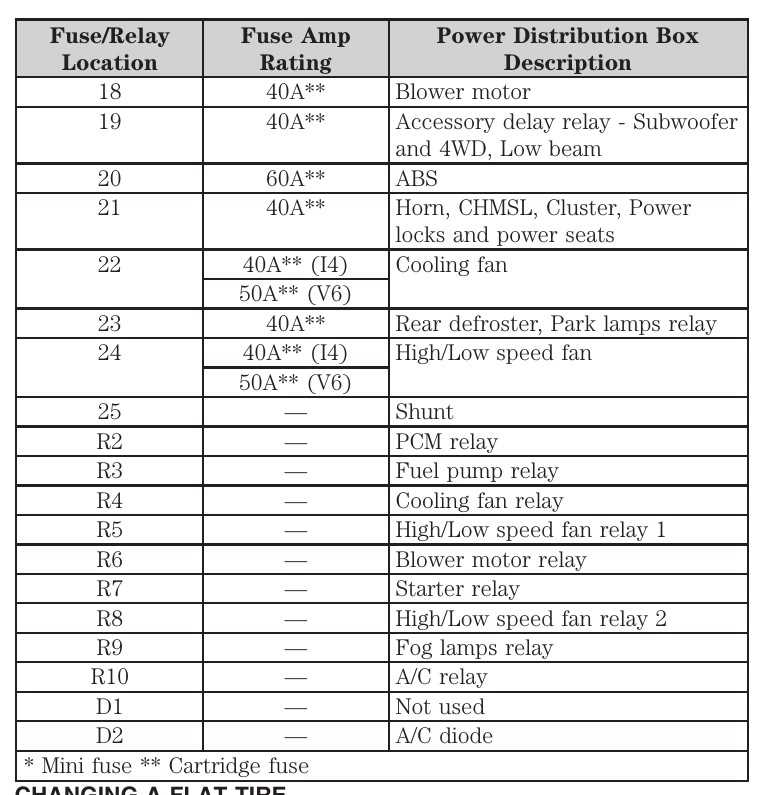 2008 mercury mariner fuse box diagram