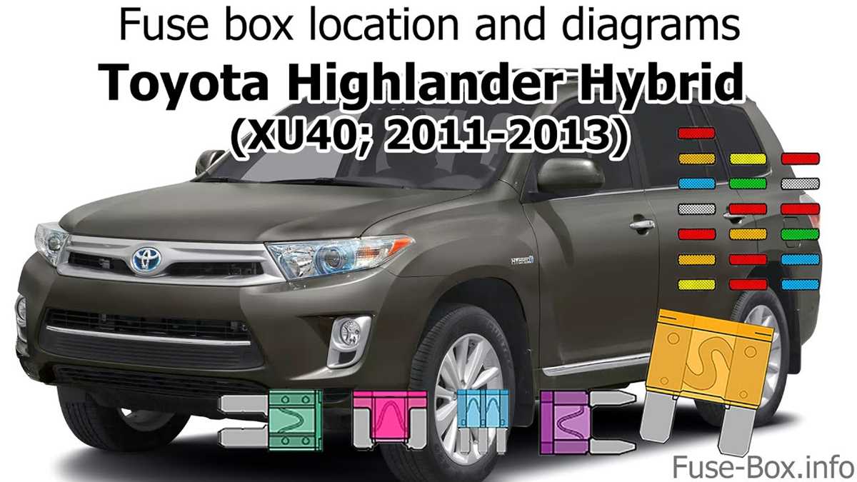 toyota highlander fuse diagram