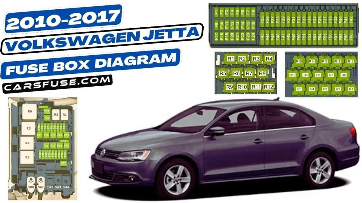 2010 vw jetta interior fuse box diagram 2010 vw jetta interior fuse box diagram