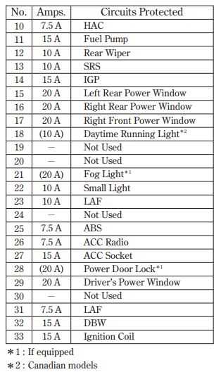 2007 honda fit fuse box diagram