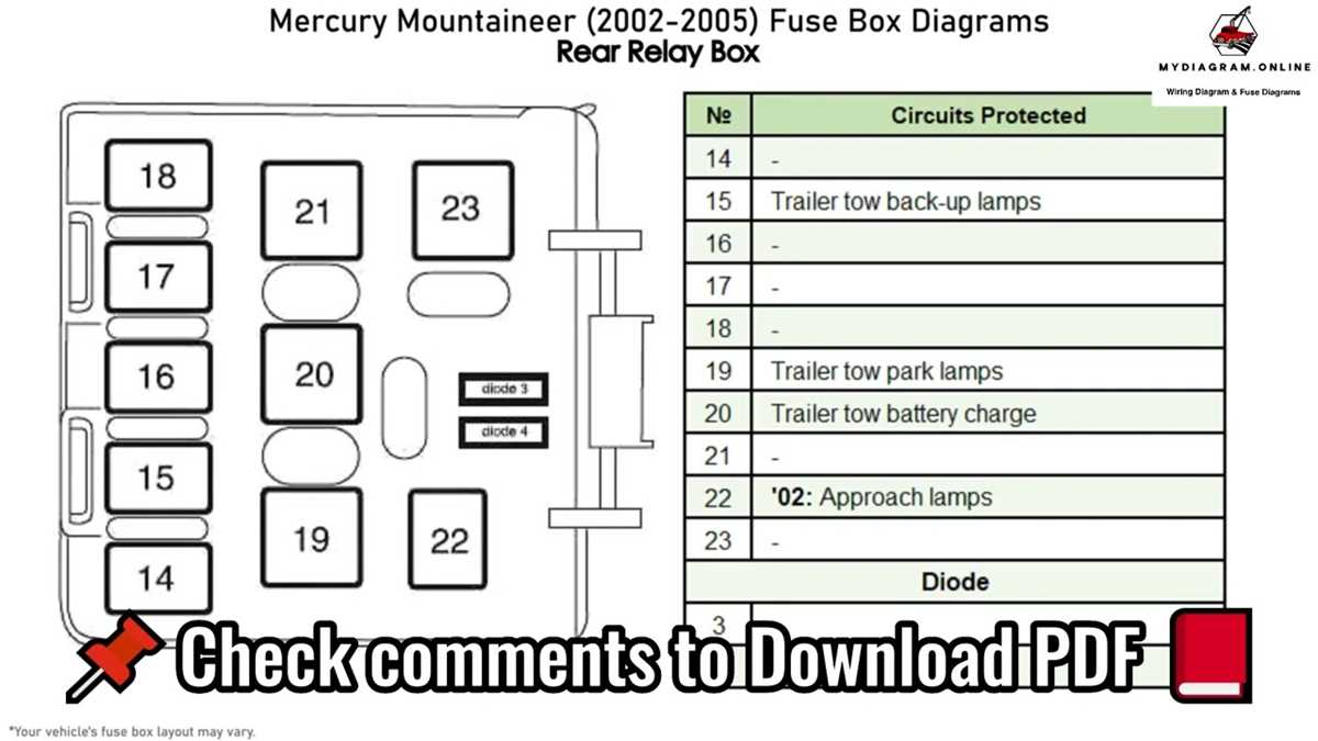 04 mercury mountaineer fuse box diagram