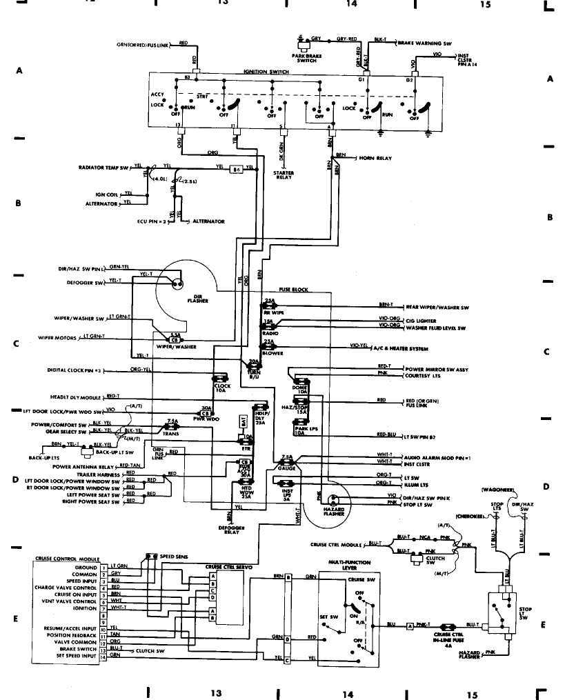 1989 jeep cherokee fuse box diagram 1989 jeep cherokee fuse box diagram