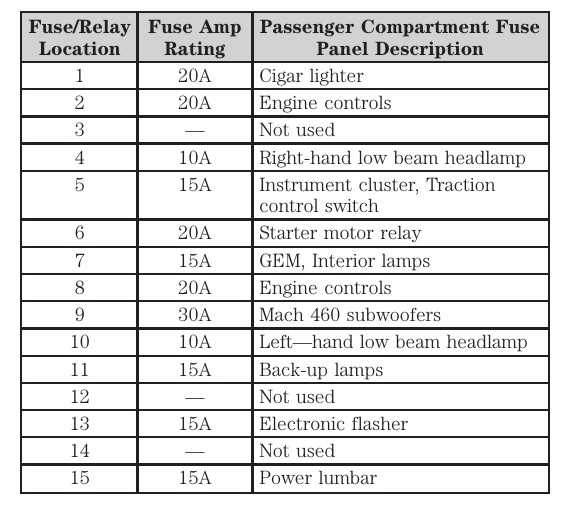 2003 mustang gt fuse diagram