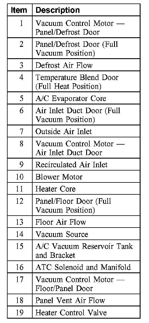 05 f250 5.4 fuse box diagram 05 f250 5.4 fuse box diagram