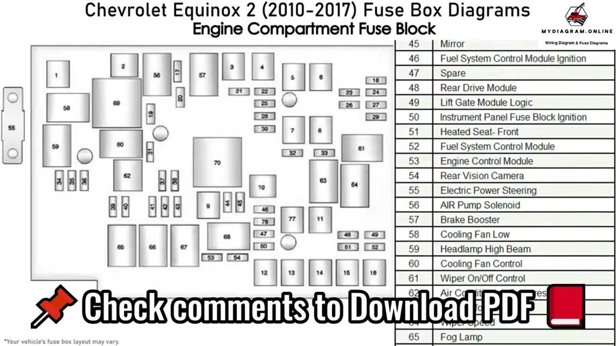 2010 chevy express fuse box diagram 2010 chevy express fuse box diagram