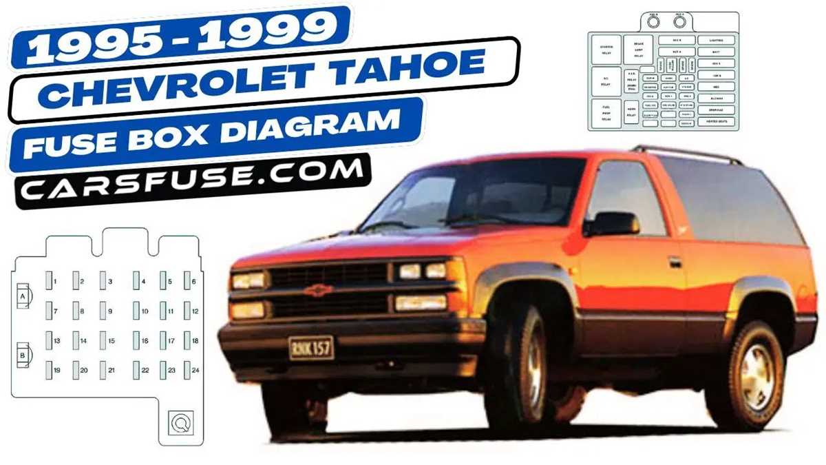 96 s10 fuse box diagram
