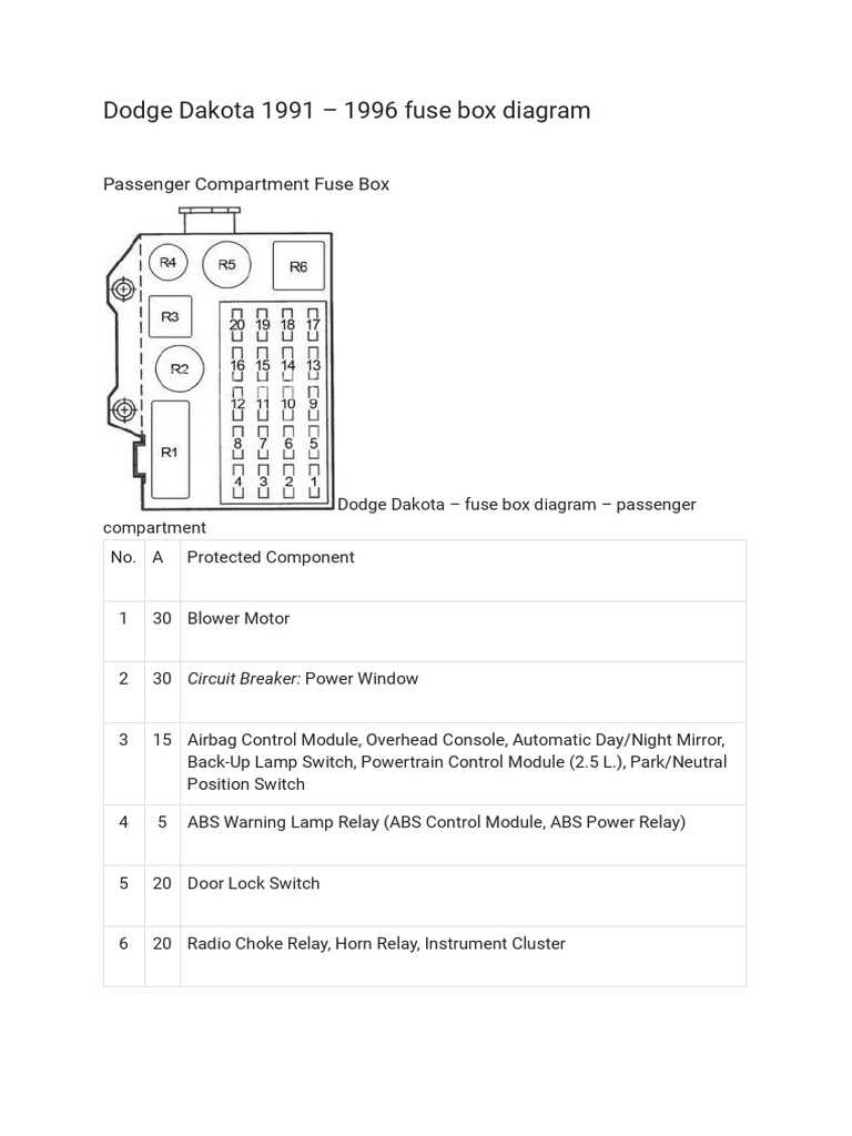 91 dodge ram fuse box diagram