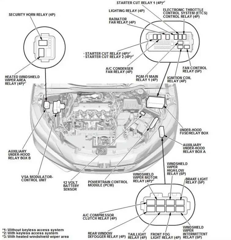 honda jazz 2018 fuse box diagram