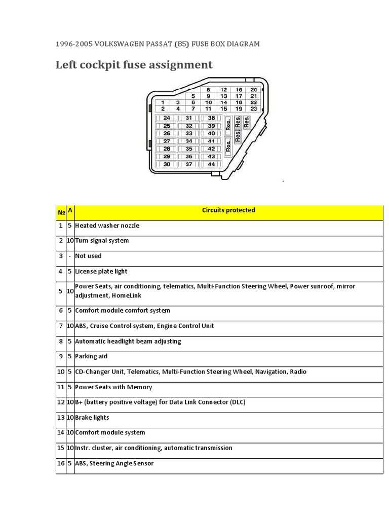 2002 vw passat 1.8 t fuse diagram 2002 vw passat 1.8 t fuse diagram