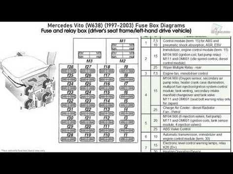 1997 mercedes e420 fuse diagram