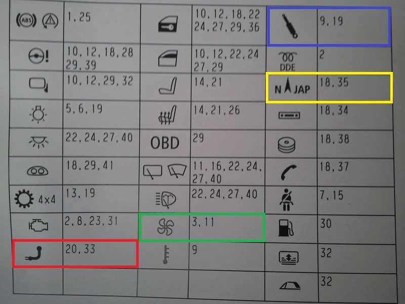 e60 fuse box diagram