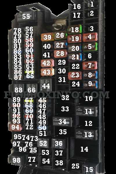 2011 ford edge limited fuse diagram